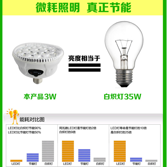 大功率LED節(jié)能多功能應(yīng)急燈 寧波柏煌電器的卓越之選
